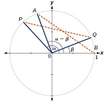 6: Analytic Trigonometry
