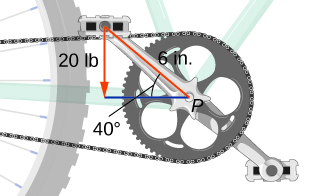 This figure shows the pedals, cranks, and chain of a bicycle. The distance along the crank to the top pedal is 6 in. The angle of the crank is 40 degrees with the horizontal, measured toward the rear. The top pedal has a downward vector labeled “20 lb”.