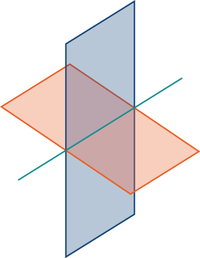 Essa figura é de dois planos que estão se cruzando. A interseção forma um segmento de linha.