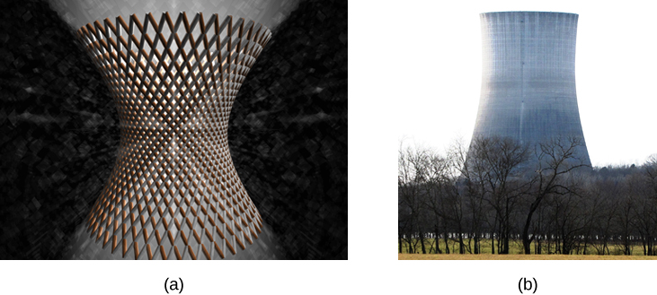 Esta figura tiene dos imágenes. La primera imagen es una escultura hecha de palos paralelos, curvados juntos en un círculo con una sección transversal hiperbólica. La segunda imagen es una central nuclear. Las torres son de forma hiperbólica.