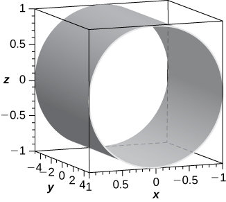 This figure is a circular cylinder inside of a box. The outside edges of the 3-dimensional box are scaled to represent the 3-dimensional coordinate system.