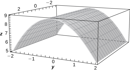 CNX_Calc_Figure_12_06_215.jfif