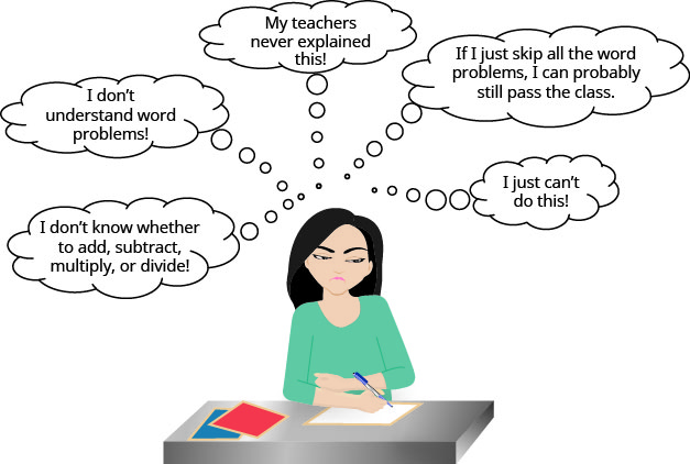 A student is shown with thought bubbles saying “I don’t know whether to add, subtract, multiply, or divide!,” “I don’t understand word problems!,” “My teachers never explained this!,” “If I just skip all the word problems, I can probably still pass the class,” and “I just can’t do this!”