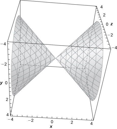 This figure is a surface inside of a box. It is an elliptical cone. The outside edges of the 3-dimensional box are scaled to represent the 3-dimensional coordinate system.