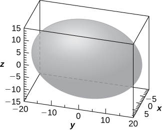 This figure is a surface inside of a box. It is an oval solid on its side. The outside edges of the 3-dimensional box are scaled to represent the 3-dimensional coordinate system.