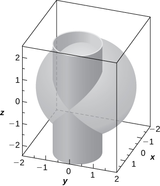 This figure is a surface inside of a box. It is a sphere with a right circular cylinder through the sphere vertically. The outside edges of the 3-dimensional box are scaled to represent the 3-dimensional coordinate system.