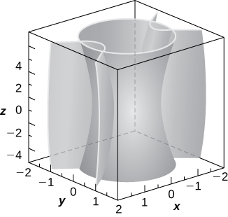 This figure is a surface inside of a box. It is a hyperbolic paraboloid with a hyperbola of two sheets intersecting. The outside edges of the 3-dimensional box are scaled to represent the 3-dimensional coordinate system.