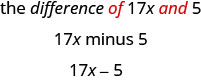 The phrase “the difference of 17x and 5”, where the words “of” and “and” are written in red, is written above the phrase “17 x minus 5”. a final phrase written below reads “17 x, minus sign, 5”.