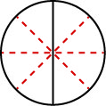 Un cercle est représenté et est divisé en deux par une ligne noire verticale. Il est ensuite divisé en huitièmes par l'ajout de lignes rouges pointillées.