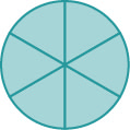 A circle is shown and is divided into six section. All sections are shaded.