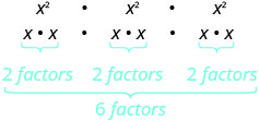 x المكعب المربع هو x مربع مضروبًا في x مربعًا مضروبًا في x مربعًا، وهو x في x، مضروبًا في x في x، مضروبًا في x في x، مضروبًا في x في x له عاملان. اثنان زائد اثنان زائد اثنين يساوي ستة عوامل.
