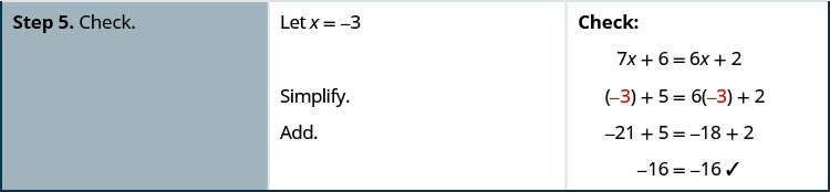 En la quinta fila de la tabla, la primera celda dice: “Paso 5. Cheque.” Las instrucciones en la segunda celda dicen: “Cheque. Dejar x igual negativo 3. Simplificar. Agregar.” En la tercera celda está nuevamente la ecuación original: 7 x más 5 es igual a 6x más 2. Debajo de esta se encuentra la misma ecuación con negativo 3 sustituido por x: 7 veces negativo 3 (en parétesis) más 5 podría ser 6 veces negativo 3 (entre paréntesis) más 2, con el “veces negativo 3” escrito en rojo a ambos lados de la ecuación. Debajo de esto se encuentra la ecuación negativa 21 más 5 podría ser igual a negativo 18 más 2. En la última línea está la ecuación negativa 16 es igual a negativo 16, con una marca de verificación junto a ella.