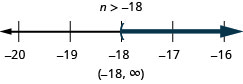 该图显示不等式 n 大于负 18。 在这个不等式之下是一条从负20到负16的数字线，每个整数都有刻度线。 在数字行上绘制了不等式 n 大于负 18，n 处的左括号等于负 18，一条黑线延伸到圆括号的右侧。 不等式也用间隔表示法写成圆括号、负 18 逗号无穷大、圆括号。