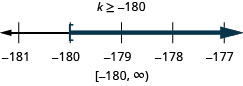 此图显示不等式 k 大于或等于负 180。 在这个不等式之下是一条从负181到负177的数字线，每个整数都有刻度线。 在数字线上绘制了大于或等于负 180 的不等式 k，n 处的空括号等于负 180，一条黑线延伸到括号的右侧。 不等式也用间隔表示法写成方括号、负180 逗号无穷大、圆括号。
