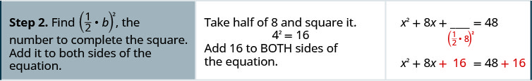 A segunda etapa é encontrar a metade de b ao quadrado, o número para completar o quadrado e adicioná-lo aos dois lados da equação. O coeficiente de x é oito, então b é oito. Pegue metade de oito, que é quatro, e aumente para obter 16. Adicione 16 aos dois lados da equação para obter x ao quadrado mais oito x mais 16 é igual a 48 mais 16.
