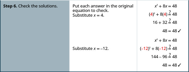 El paso seis es verificar las soluciones. Para verificar las soluciones ponga cada respuesta en la ecuación original. Sustituir x es igual a cuatro en la ecuación original para obtener cuatro al cuadrado más ocho por cuatro es igual a 48. El lado izquierdo se simplifica a 16 más 32 que es 48. Sustituyendo x equivale a negativo 12 en la ecuación original para obtener negativo 12 al cuadrado más ocho veces negativo 12 es igual a 48. El lado izquierdo se simplifica a 144 menos 96 que es 48.