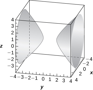 This figure is a elliptic cone surface that is horizontal. It is inside of a box. The edges of the box represent the x, y, and z axes.