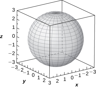 This figure is a sphere. It is inside of a box. The edges of the box represent the x, y, and z axes.