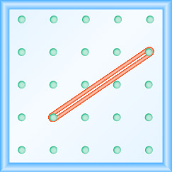 该图显示了由间隔均匀的钉子组成的网格。 有 5 列和 5 行钉子。 在第 2 列第 4 行的钉子和第 5 列第 2 行的钉子之间拉伸一根橡皮筋，形成一条线。
