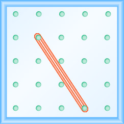 La figura muestra una rejilla de clavijas espaciadas uniformemente. Hay 5 columnas y 5 filas de clavijas. Se estira una banda de goma entre la clavija en la columna 2, fila 2 y la clavija en la columna 4, fila 5, formando una línea.