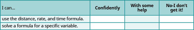 This is a table that has three rows and four columns. In the first row, which is a header row, the cells read from left to right: “I can…,” “confidently,” “with some help,” and “no-I don’t get it!” The first column below “I can…” reads “use the distance, rate, and time formula,” and “solve a formula for a specific variable.” The rest of the cells are blank.