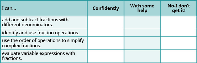 This is a table that has five rows and four columns. In the first row, which is a header row, the cells read from left to right “I can…,” “Confidently,” “With some help,” and “No-I don’t get it!” The first column below “I can…” reads “add and subtract fractions with different denominators,” “identify and use fraction operations,” “use the order of operations to simplify complex fractions,” and “evaluate variable expressions with fractions.” The rest of the cells are blank.