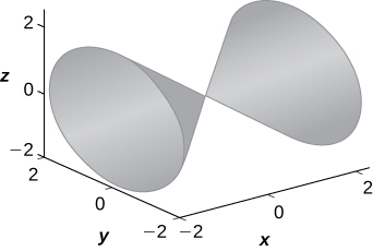 This figure is an elliptical cone on its side. It is inside of a box. The edges of the box represent the x, y, and z axes.