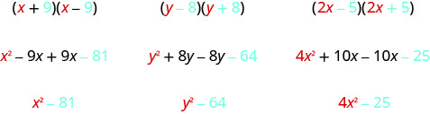 该图显示了将二项式与其共轭相乘的三个示例。 在第一个示例中，将 x 加 9 乘以 x 减 9 得到 x 平方减去 9 x 加 9 x 减去 81，这简化为 x 平方减去 81。 颜色显示 x 平方来自原始二项式中 x 的平方，81 来自原始二项式中 9 的平方。 在第二个示例中，y 减去 8 乘以 y 加 8 得到 y 平方加 8 y 减去 8 y 减去 64，这简化为 y 平方减去 64。 颜色显示 y 平方来自原始二项式中 y 的平方，64 来自原始二项式中 8 的平方。 在第三个示例中，2 x 减 5 乘以 2 x 加 5 得到 4 x 平方加 10 x 减去 10 x 减去 25，简化为 4 x 平方减去 25。 颜色显示 4 x 平方来自原始二项式中 2 x 的平方，25 来自原始二项式中 5 的平方。