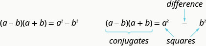 该图显示了将二项式与其共轭相乘的结果。 公式为 a 加 b 乘以 a 减 b 等于 a 平方减去 b 的平方。 方程再次用标签写出来。 乘积 a 加 b 乘以 a 减去 b 被标记为共轭物。 结果 a 平方减去 b 平方被标记为平方差。