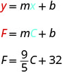 y es igual a m x más b. F es igual a m C más b. Los y y F se enfatizan en rojo. La x y la C se enfatizan en azul. F equivale a 9 dividido por 5 C más 32.