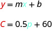 y es igual a m x más b. C es igual a 0.5 p más 60. La y y la C se enfatizan en rojo. La x y la p se enfatizan en azul.