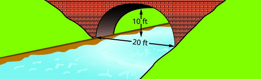 Cette figure montre un arc parabolique formé dans les fondations d'un pont. Il mesure 10 pieds de haut et 20 pieds de large à la base.