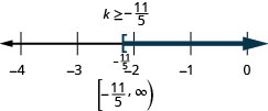 解是 k 大于或等于负十一五分之一。 数字线上的解在负十一五分之一处有一个左方括号，右边是阴影。 区间表示法中的解是负十五分之一到方括号和括号内的负无穷大。