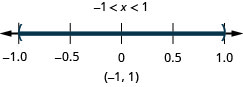 解为负 1 小于 x，后者小于 1。 数字线显示负数 1 处的空心圆圈，1 处的空心圆圈以及圆圈之间的阴影。 括号内的间隔表示法是负数 1 到 1。