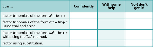 此表有 4 列、4 行和一个标题行。 标题行标记了每一列：我可以，有帮助，自信地说，不，我不明白。 第一列有以下陈述：形式为 x 平方加 bx 加 c 的因子三项式、使用反复试验的 a x 平方加 b x 加 c 形式的因子三项式、使用 “ac” 方法的 a x 平方加 bx 加 c 形式的因子三项式、使用替换的因子。