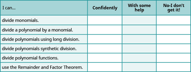 The figure shows a table with seven rows and four columns. The first row is a header row and it labels each column. The first column header is “I can…”, the second is "confidently", the third is “with some help”, “no minus I don’t get it!”. Under the first column are the phrases “divide monomials”, “divide a polynomial by using a monomial”, “divide polynomials using long division”, “divide polynomials using synthetic division”, “divide polynomial functions”, and “use the Remainder and Factor Theorem”. Under the second, third, fourth columns are blank spaces where the learner can check what level of mastery they have achieved.