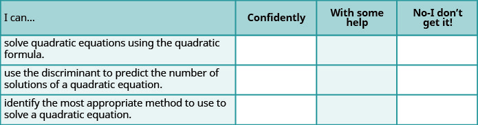This table provides a checklist to evaluate mastery of the objectives of this section. Choose how would you respond to the statement â€œI can solve quadratic equations using the quadratic formula.â€ â€œConfidently,â€ â€œwith some help,â€ or â€œNo, I donâ€™t get it.â€ Choose how would you respond to the statement â€œI can use the discriminant to predict the number of solutions of a quadratic equation.â€ â€œConfidently,â€ â€œwith some help,â€ or â€œNo, I donâ€™t get it.â€ Choose how would you respond to the statement â€œI can identify the most appropriate method to use to solve a quadratic equation.â€ â€œConfidently,â€ â€œwith some help,â€ or â€œNo, I donâ€™t get it.â€