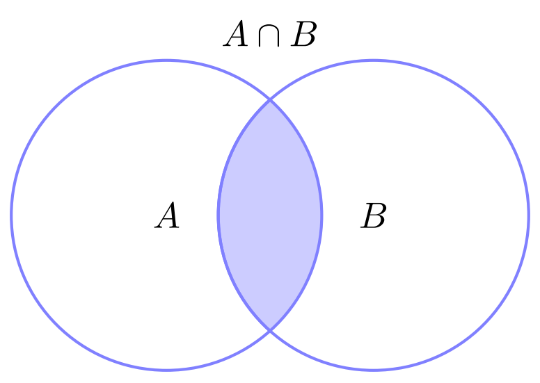 2.2: Operations With Sets - Mathematics LibreTexts