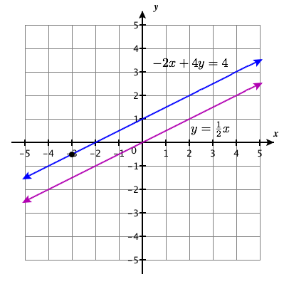 显示两条平行线的图表