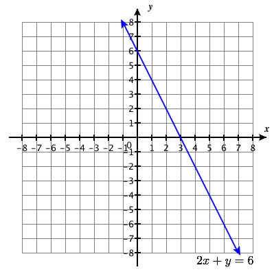 Les deux équations représentent la même droite, de sorte que tous les points de la ligne sont des solutions du système.