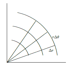 A cylindrical coordinate "grid".