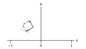 The approximating parallelogram.