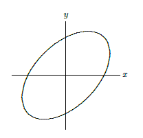 x^2-xy+y^2=2
