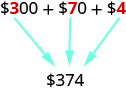 Una imagen de “$300 + $70 +$4” donde el “3” en “$300”, el “7” en “$70” y el “4” en “$4” están todos en rojo en lugar de negro como el resto de la expresión. Debajo de esta expresión se encuentra el valor “$374”. Una flecha apunta del rojo “3” en la expresión al “3” en “$374”, una flecha apunta al rojo “7” en la expresión al “7” en “$374”, y una flecha apunta desde el rojo “4” en la expresión al “4” en “$374”.