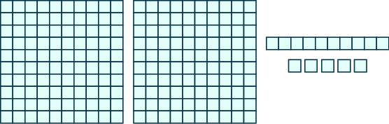 Una imagen que consta de tres elementos. El primer ítem es de dos cuadrados de 100 bloques cada uno, 10 bloques de ancho y 10 bloques de alto. El segundo elemento es una varilla horizontal que contiene 10 bloques. El tercer ítem es de 5 bloques individuales.