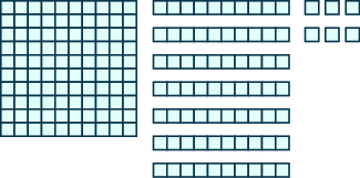 An image consisting of three items. The first item is a square of 100, 10 blocks wide and 10 blocks tall. The second item is 7 horizontal rods containing 10 blocks each. The third item is 6 individual blocks.