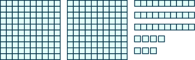 Una imagen que consta de tres elementos. El primer ítem es de dos cuadrados de 100 bloques cada uno, 10 bloques de ancho y 10 bloques de alto. El segundo elemento es de tres barras horizontales que contienen 10 bloques cada una. El tercer ítem es de 7 bloques individuales.