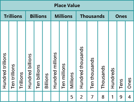 Place Value Chart After Trillions
