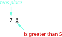Una imagen de valor “76”. El texto “lugar de las decenas” está en azul y apunta al número 7 en “76”. El texto “es mayor que 5” está en rojo y apunta al número 6 en “76”.