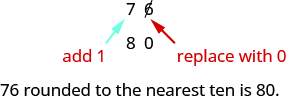 Una imagen del valor “76”. El “6” en “76” está tachado y tiene una flecha apuntando a él que dice “reemplazar por 0”. El “7” tiene una flecha apuntando a él que dice “agregar 1”. Bajo el valor “76” se encuentra el valor “80”.